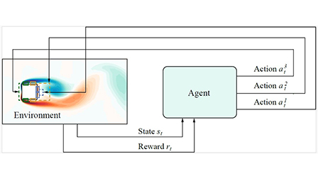 Optimizing flow control with deep reinforcement learning: Plasma ...