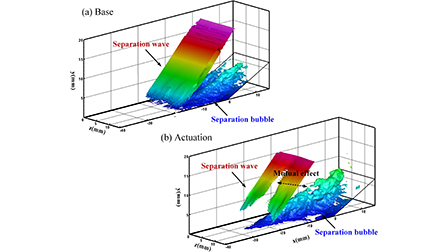 Direct numerical simulation of compression ramp shock wave/boundary ...