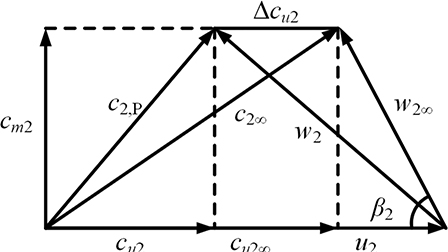 Theoretical prediction model of transient performance for a mixed flow ...