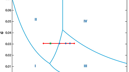 Hydrodynamics of a rotor–stator spinning disk reactor: Investigations ...