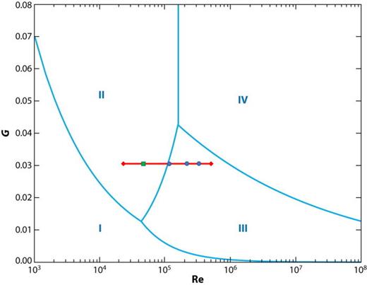 Hydrodynamics of a rotor–stator spinning disk reactor: Investigations ...