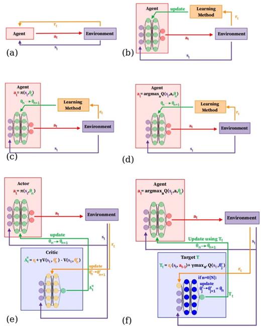 Recent advances in applying deep reinforcement learning for flow ...