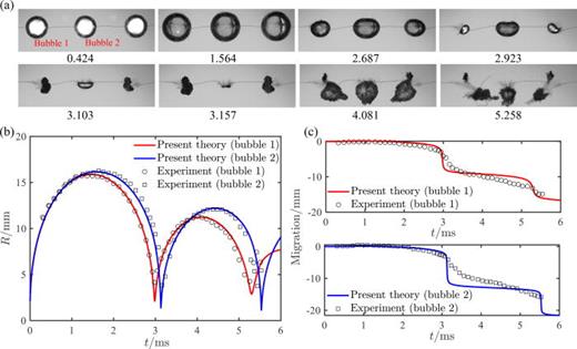 FIG. 10. Comparison of the interaction of three spark-generated bubbles near the free surface with the theoretical results. (a) Selected sequential high-speed images of the three bubbles. The capturing time is labeled below each image in milliseconds. Frame width, 153 mm. (b) Comparison between theoretical and experimental results of bubble radius variation. (c) Comparison between theoretical and experimental results of the bubble migration in the vertical direction.