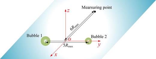 FIG. 13. Sketch for the configuration of the interacting bubble pair and the measuring point for fluid field pressure.