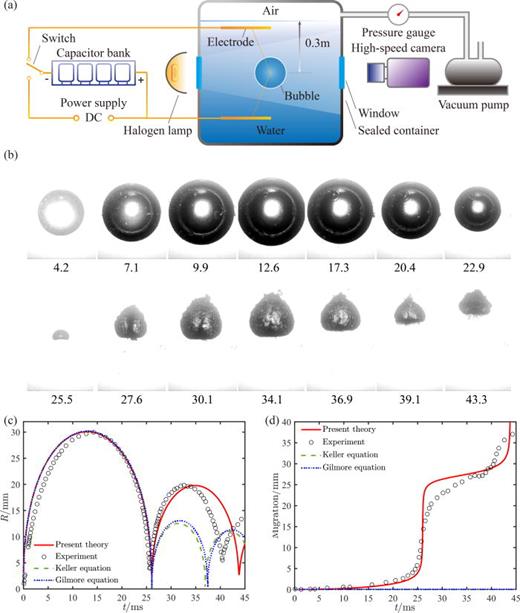 FIG. 2. Underwater spark-generated bubble experiment and comparisons between theoretical and experimental results in a gravity field. (a) Schematic diagram of the experiment setup. (b) Selected sequential high-speed images of the spark-generated bubble. The capturing time is labeled below each image in milliseconds. Frame width, 51.62 mm. (c) Comparisons between the theoretical and the experimental results of bubble radius. (d) Comparisons between the theoretical and the experimental results of the bubble migration.
