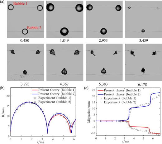 FIG. 6. Comparison of the interaction of three spark-generated bubbles with the theoretical prediction. (a) Selected sequential high-speed images of the three spark-induced bubbles. The capturing time is labeled below each image in milliseconds. Frame width, 147 mm. (b) Comparison between theoretical and experimental results of bubble radius variation. (c) Comparison between theoretical and experimental results of the bubble migration in the vertical direction.