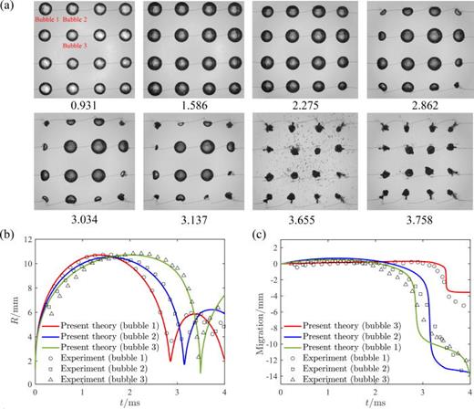 FIG. 7. Comparison of the bubble dynamics in a cluster of 16 spark-generated bubbles with the theoretical prediction. (a) Selected sequential high-speed images of the bubble cluster. The black dots in the seventh frame are cavitation bubbles triggered by the pressure fluctuation due to the collapses and rebounds of the spark bubbles. The capturing time is labeled below each image in milliseconds. Frame width, 151 mm. (b) Comparison between theoretical and experimental results of the bubble radius variation. (c) Comparison between theoretical and experimental results of the bubble migration in the vertical direction.