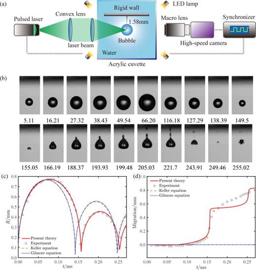 FIG. 8. Laser-induced cavitation bubble experiment near a rigid wall and comparisons between theoretical and experimental results. (a) Schematic diagram of the experiment setup. (b) Selected sequential high-speed images of the laser-induced cavitation bubble. The capturing time is labeled below each image in microseconds. Frame width, 2.16 mm. (c) Comparisons between theoretical and experimental results of bubble radius variation. (d) Comparisons between theoretical and experimental results of bubble migration.