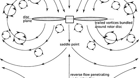 The vortex ring state of a rotor and its comparison with the collapse ...