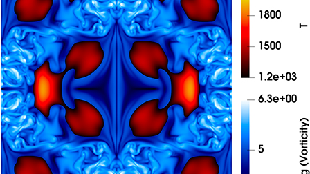 Direct numerical simulations of the Taylor–Green vortex interacting ...