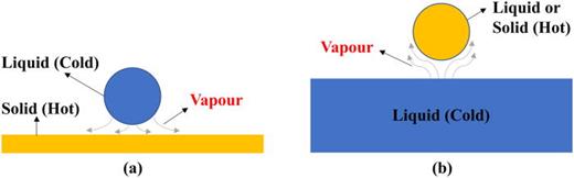 Thermo-fluid-dynamics of inverse Leidenfrost levitation of small liquid ...
