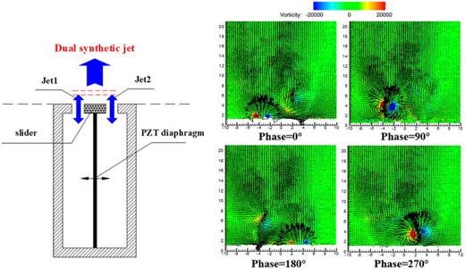 Numerical investigation of aerodynamic characteristics of a flying wing ...