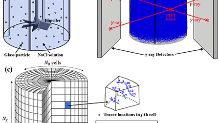 Predicting complex multicomponent particle–liquid flow in a ...