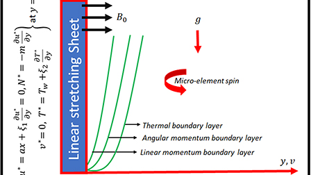 Numerical examination of wall properties for the magnetohydrodynamics ...