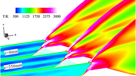 Study on the flow field of a kerosene-fueled integrated inlet-combustor ...