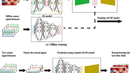 Flow reconstruction from sparse sensors based on reduced-order ...