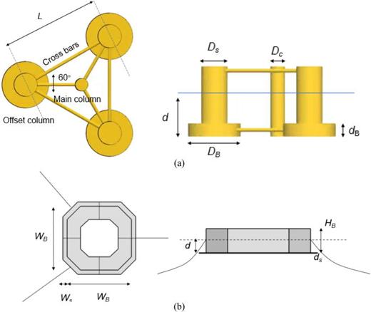 Sketch of the scale-down model for (a) OC4 platform and (b) IDEOL platform.