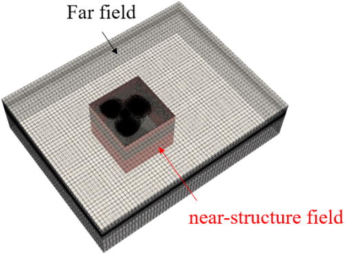 Computational mesh for the OC4 platform, and the inner red zone is structured mesh to capture boundary layers with high quality, outside which is the unstructured far-field mesh, where the mesh is only refined near the water–air surface.