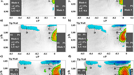 Flow structure and vortex dynamics of blade surface transitional flow ...