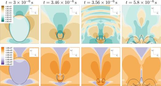Stress through x2/x3-midplane for    R e = 40 ,   D e = 2 ,    h * = 1.1 in LPTT fluid. Black isoline shows constant vapor content of    α = 0.01. Top: solvent stress     τ  S , 11     ( Pa ); bottom: viscoelastic stress     τ  M , 11     ( Pa ).