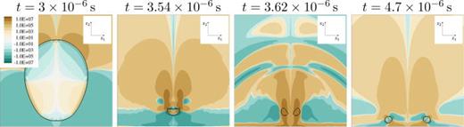Solvent stress     τ  S , 12     ( Pa ) through x2/x3-midplane for    R e = 40 ,    h * = 1.1 in Newtonian fluid. Black isoline shows vapor content of    α = 0.01.