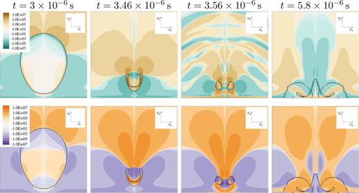 Stress through x2/x3-midplane for    R e = 40 ,   D e = 2 ,    h * = 1.1 in LPTT fluid. Black isoline shows constant vapor content of    α = 0.01. Top: solvent stress     τ  S , 12     ( Pa ); bottom: viscoelastic stress     τ  M , 12     ( Pa ).