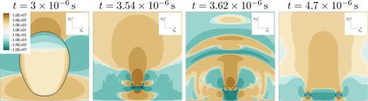 Solvent stress     τ  S , 22     ( Pa ) through x2/x3-midplane for    R e = 40 ,    h * = 1.1 in Newtonian fluid. Black isoline shows vapor content of    α = 0.01.