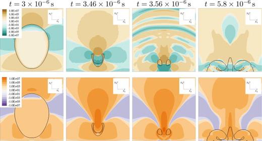 Stress through x2/x3-midplane for    R e = 40 ,   D e = 2 ,    h * = 1.1 in LPTT fluid. Black isoline shows constant vapor content of    α = 0.01. Top: solvent stress     τ  S , 22     ( Pa ); bottom: viscoelastic stress     τ  M , 22     ( Pa ).