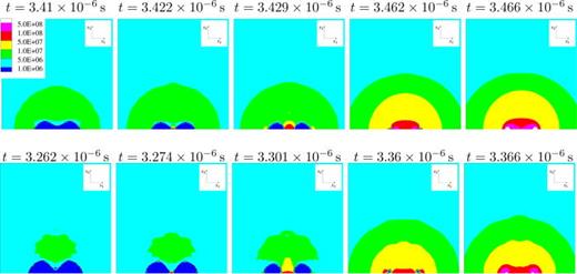 Pressure distribution    p     ( Pa ) and illustration of shock formation during first collapse through the x1/x2-midplane for    R e = 40 ,   D e = 2 ,    h * = 0.35. Top: Newtonian fluid; bottom: LPTT fluid. Black isoline shows vapor content of    α = 0.01.