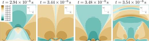 Solvent stress     τ  S , 11     ( Pa ) through x2/x3-midplane for    R e = 40 ,    h * = 0.35 in Newtonian fluid. Black isoline shows vapor content of    α = 0.01.