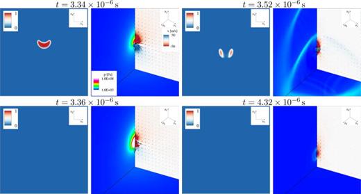 Collapse in Newtonian fluid for initial standoff distance     h * = 1.5 and Re = 40. First and third column: vapor volume fraction    α     ( − ). Second and fourth columns: Velocity in x2-direction     u 2     ( m / s ) through the x1/x2-midplane and velocity vectors scaled by the velocity magnitude. Pressure distribution    p     ( Pa ) through the x2/x3-midplane and at the wall. Isosurface shows constant vapor content of    α = 0.01.