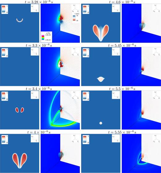 Collapse in LPTT fluid for initial standoff distance     h * = 1.5 and    R e = 40 ,   D e = 2. First and third column: vapor volume fraction    α     ( − ). Second and fourth columns: Velocity in x2-direction     u 2     ( m / s ) through the x1/x2-midplane and velocity vectors scaled by the velocity magnitude. Pressure distribution    p     ( Pa ) through the x2/x3-midplane and at the wall. Isosurface shows constant vapor content of    α = 0.01.