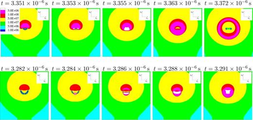 Pressure distribution    p     ( Pa ) and illustration of shock formation during first collapse through the x1/x2-midplane for    R e = 40 ,   D e = 2 ,    h * = 1.5. Top: Newtonian fluid; bottom: LPTT fluid. Black isoline shows vapor content of    α = 0.01.