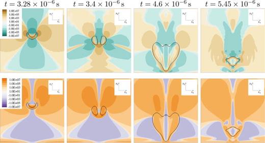 Stress through x2/x3-midplane for    R e = 40 ,   D e = 2 ,    h * = 1.5 in LPTT fluid. Black isoline shows constant vapor content of    α = 0.01. Top: solvent stress     τ  S , 11     ( Pa ); bottom: viscoelastic stress     τ  M , 11     ( Pa ).