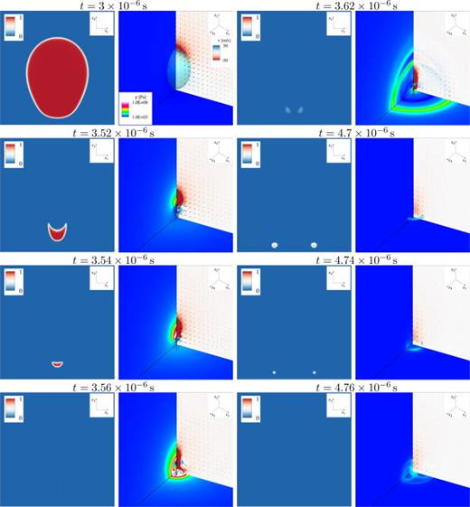 Collapse in Newtonian fluid for initial standoff distance     h * = 1.1 and Re = 40. First and third column: vapor volume fraction    α   ( − ). Second and fourth columns: Wall normal velocity in x2-direction     u 2   ( m / s ) through the x1/x2-midplane and velocity vectors scaled by the velocity magnitude. Pressure distribution    p     ( Pa ) through the x2/x3-midplane and at the wall. Isosurface shows constant vapor content of    α = 0.01.