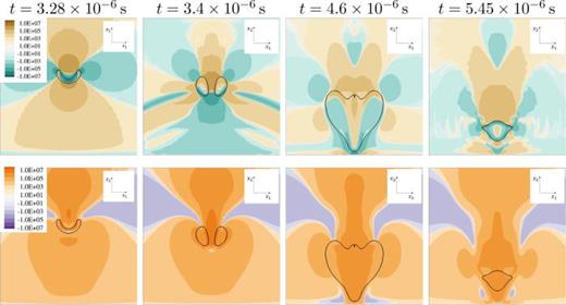 Stress through x2/x3-midplane for    R e = 40 ,   D e = 2 ,    h * = 1.5 in LPTT fluid. Black isoline shows constant vapor content of    α = 0.01. Top: solvent stress     τ  S , 22     ( Pa ); bottom: viscoelastic stress     τ  M , 22     ( Pa ).