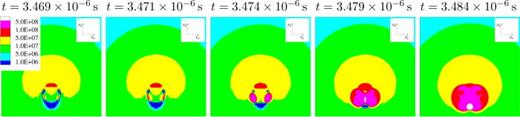 Pressure distribution    p     ( Pa ) and illustration of shock formation during first collapse through the x1/x2-midplane for    R e = 40 ,   D e = 1 ,    h * = 1.1 in LPTT fluid. Black isoline shows vapor content of    α = 0.01.