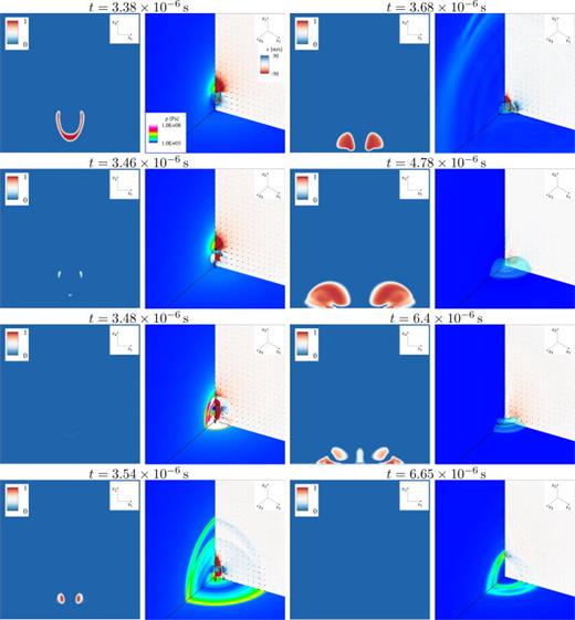 Collapse in LPTT fluid for    R e = 40 ,   D e = 4 ,    h * = 1.1 (increased relaxation time). First and third column: vapor volume fraction    α     ( − ). Second and fourth columns: Velocity in x2-direction     u 2   ( m / s ) through the x1/x2-midplane and velocity vectors scaled by the velocity magnitude. Pressure distribution    p     ( Pa ) through the x2/x3-midplane and at the wall. Isosurface shows constant vapor content of    α = 0.01.
