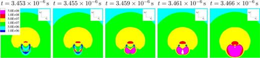 Pressure distribution    p     ( Pa ) and illustration of shock formation during first collapse through the x1/x2-midplane for    R e = 40 ,   D e = 4 ,    h * = 1.1 in LPTT fluid. Black isoline shows vapor content of    α = 0.01.