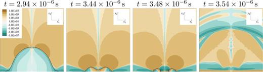 Solvent stress     τ  S , 12   ( Pa ) through x2/x3-midplane for    R e = 40 ,    h * = 0.35 in Newtonian fluid. Black isoline shows vapor content of    α = 0.01.