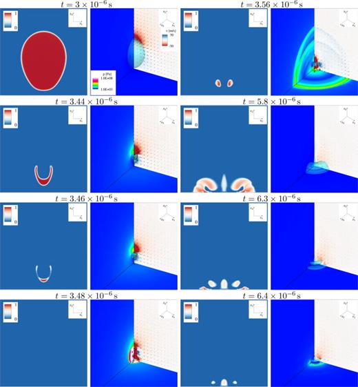 Collapse in LPTT fluid for initial standoff distance     h * = 1.1 and    R e = 40 , D e = 2. First and third column: vapor volume fraction    α     ( − ). Second and fourth columns: Velocity in x2-direction     u 2   ( m / s ) through the x1/x2-midplane and velocity vectors scaled by the velocity magnitude. Pressure distribution    p     ( Pa ) through the x2/x3-midplane and at the wall. Isosurface shows constant vapor content of    α = 0.01.