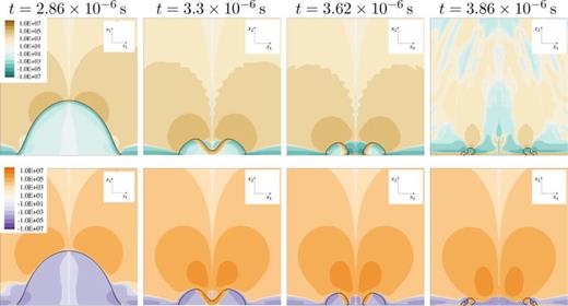 Stress through x2/x3-midplane for    R e = 40 ,   D e = 2 ,    h * = 0.35 in LPTT fluid. Black isoline shows constant vapor content of    α = 0.01. Top: solvent stress     τ  S , 12   ( Pa ); bottom: viscoelastic stress     τ  M , 12   ( Pa ).