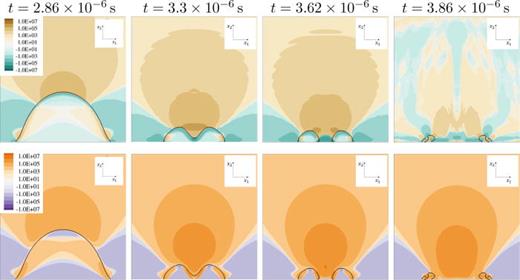 Stress through x2/x3-midplane for    R e = 40 ,   D e = 2 ,    h * = 0.35 in LPTT fluid. Black isoline shows constant vapor content of    α = 0.01. Top: solvent stress     τ  S , 22   ( Pa ); bottom: viscoelastic stress     τ  M , 22   ( Pa ).
