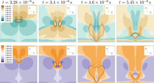 Stress through x2/x3-midplane for    R e = 40 ,   D e = 2 ,    h * = 1.5 in LPTT fluid. Black isoline shows constant vapor content of    α = 0.01. Top: solvent stress     τ  S , 12   ( Pa ); bottom: viscoelastic stress     τ  M , 12   ( Pa ).