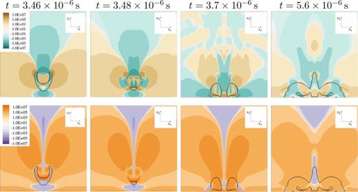 Stress through x2/x3-midplane for    R e = 40 ,   D e = 1 ,    h * = 1.1 (decreased relaxation time) in LPTT fluid. Black isoline shows constant vapor content of    α = 0.01. Top: solvent stress     τ  S , 11   ( Pa ); bottom: viscoelastic stress     τ  M , 11   ( Pa ).