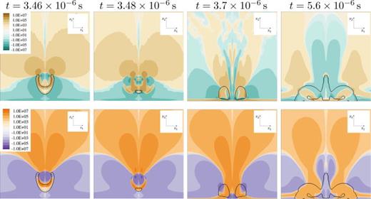 Stress through x2/x3-midplane for    R e = 40 ,   D e = 1 ,    h * = 1.1 (decreased relaxation time) in LPTT fluid. Black isoline shows constant vapor content of    α = 0.01. Top: solvent stress     τ  S , 12   ( Pa ); bottom: viscoelastic stress     τ  M , 12   ( Pa ).