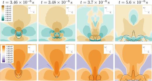 Stress through x2/x3-midplane for    R e = 40 ,   D e = 1 ,    h * = 1.1 (decreased relaxation time) in LPTT fluid. Black isoline shows constant vapor content of    α = 0.01. Top: solvent stress     τ  S , 22   ( Pa ); bottom: viscoelastic stress     τ  M , 22   ( Pa ).