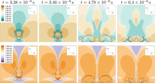 Stress through x2/x3-midplane for    R e = 40 ,   D e = 4 ,    h * = 1.1 (increased relaxation time) in LPTT fluid. Black isoline shows constant vapor content of    α = 0.01. Top: solvent stress     τ  S , 11   ( Pa ); bottom: viscoelastic stress     τ  M , 11   ( Pa ).