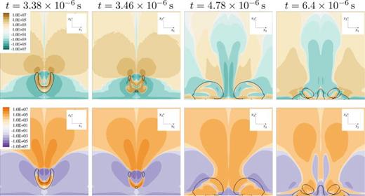 Stress through x2/x3-midplane for    R e = 40 ,   D e = 4 ,    h * = 1.1 (increased relaxation time) in LPTT fluid. Black isoline shows constant vapor content of    α = 0.01. Top: solvent stress     τ  S , 12   ( Pa ); bottom: viscoelastic stress     τ  M , 12   ( Pa ).