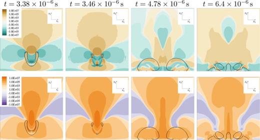 Stress through x2/x3-midplane for    R e = 40 ,   D e = 4 ,    h * = 1.1 (increased relaxation time) in LPTT fluid. Black isoline shows constant vapor content of    α = 0.01. Top: solvent stress     τ  S , 22   ( Pa ); bottom: viscoelastic stress     τ  M , 22   ( Pa ).